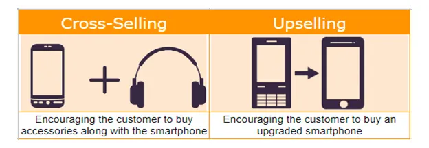 Cross-Selling vs Upselling