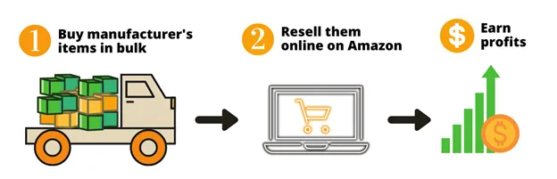 The Wholesome Amazon Side Hustle